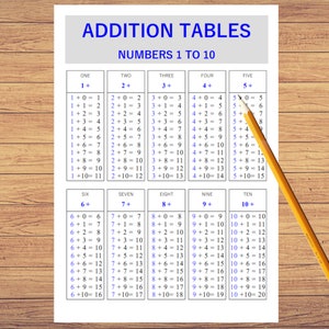 Optellingstabelnummers 1 tot en met 10 afdrukbaar voor kinderen - Preschool Math Sheet - Educatieve grafiek - Leer wiskunde