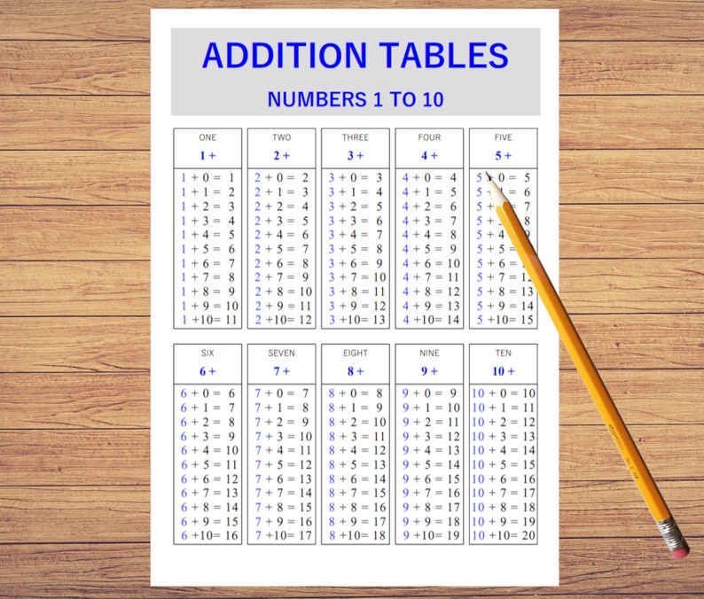 Addition Table Numbers 1 to 10 Printable for Kids Preschool Math Sheet Educational Chart Learn Math image 1