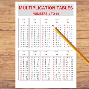 Tabla de multiplicar números del 1 al 10 imprimible para niños - Hoja de matemáticas primaria- Tabla educativa Educación en el hogar- Aprender matemáticas