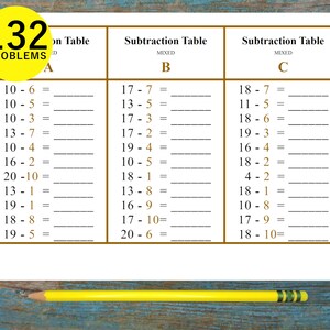 May include: A printable worksheet with 132 subtraction problems divided into three sections labelled A, B, and C. Each section has a title "Subtraction Table" and a description of "Mixed".