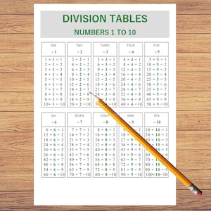 Division Tables Chart Numbers 1 to 10 Printable - Elementary Math Worksheet - Educational Chart  Homeschooling- Learn Math