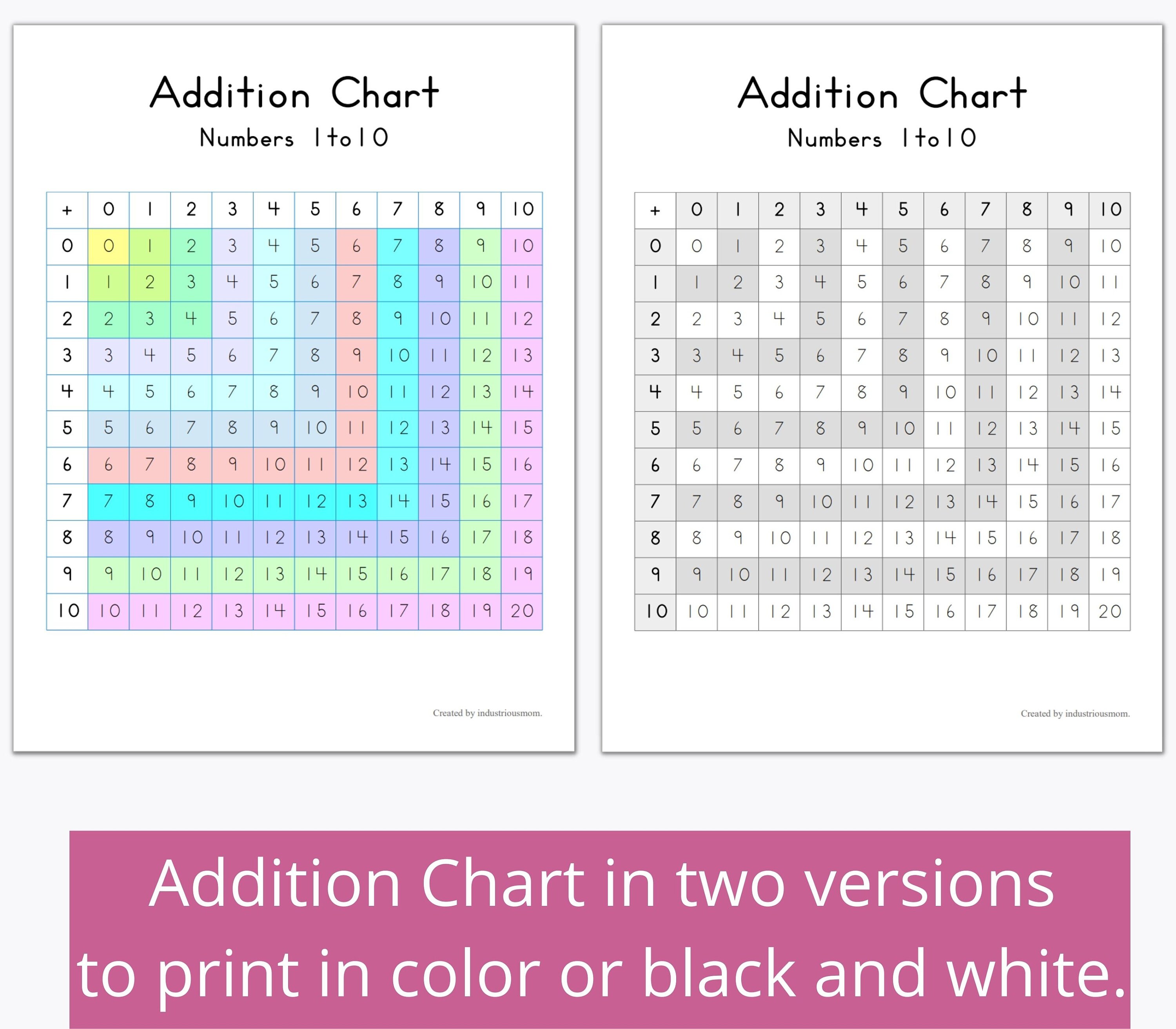 Printable 300 Addition Problems With Numbers 1 -10 Math Worksheets ...