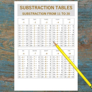 Subtraction Table Chart Numbers 10 to 20 Printable - Elementary Math Sheet- Educational Chart Homeschooling - Learn Math - Math Subtraction