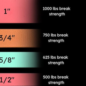 May include: A chart showing the break strength of different widths of webbing. The chart shows that 1 inch webbing has a break strength of 1000 lbs, 3/4 inch webbing has a break strength of 750 lbs, 5/8 inch webbing has a break strength of 625 lbs, and 1/2 inch webbing has a break strength of 500 lbs.