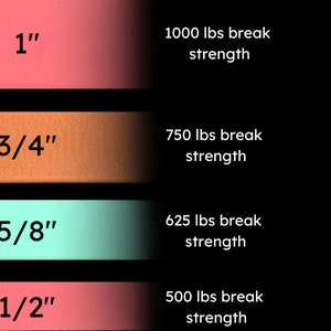 May include: A chart showing the break strength of different widths of leather straps. The chart shows that a 1 inch strap has a break strength of 1000 lbs, a 3/4 inch strap has a break strength of 750 lbs, a 5/8 inch strap has a break strength of 625 lbs, and a 1/2 inch strap has a break strength of 500 lbs.