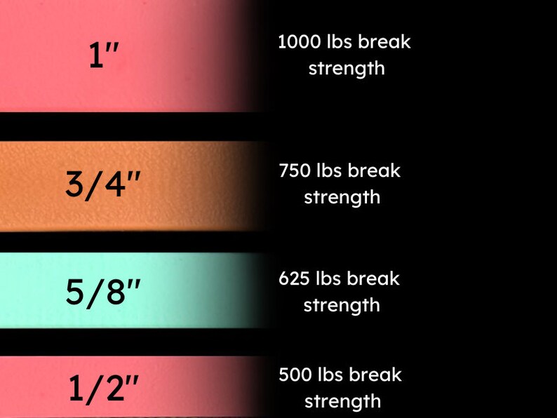 May include: A chart showing the break strength of different widths of leather straps. The chart shows that a 1 inch strap has a break strength of 1000 lbs, a 3/4 inch strap has a break strength of 750 lbs, a 5/8 inch strap has a break strength of 625 lbs, and a 1/2 inch strap has a break strength of 500 lbs.