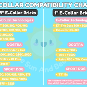 Puede incluir: Una tabla de compatibilidad de E-Collar sobre un fondo azul claro con un icono de sol central. Enumera modelos de dispositivos para E-Collar Bricks de 3/4 de pulgada y 1 pulgada, categorizados por marcas E-Collar Technologies, Dogtra y Sport Dog.