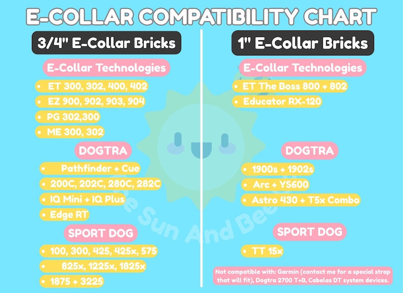 Puede incluir: Una tabla de compatibilidad de E-Collar sobre un fondo azul claro con un icono de sol central. Enumera modelos de dispositivos para E-Collar Bricks de 3/4 de pulgada y 1 pulgada, categorizados por marcas E-Collar Technologies, Dogtra y Sport Dog.