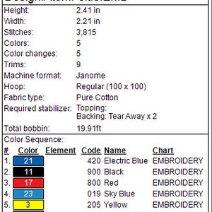 May include: Embroidery design chart for AtomFeltie.EMB, showing 6 color sequences with corresponding code names and chart types. The design is 2.41 inches high and 2.21 inches wide, with 3,815 stitches, 5 colors, 5 color changes, and 9 trims. The machine format is Janome, the hoop is Regular (100 x 100), the fabric type is Pure Cotton, and the required stabilizer is Topping and Backing: Tear Away x 2. The total bobbin length is 19.91 feet.