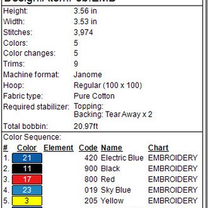 May include: A chart showing the color sequence for an embroidery design called "AtomFob.EMB". The design is 3.56 inches tall and 3.53 inches wide, with 3,974 stitches. It uses 5 colors and requires 9 trims. The design is for a Janome machine and uses a regular 100 x 100 hoop. The fabric type is pure cotton and the required stabilizer is topping and tear away backing. The total bobbin length is 20.97 feet.