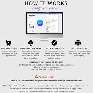 May include: A graphic illustrating how to edit a template using Canva. The steps include purchasing the design, downloading the order, editing the template, and printing the design. Text on the image includes 'How it works easy to edit', 'Customize your template', and 'Please note: Some of the title fonts in this design may be flattened into an image and are not editable.'