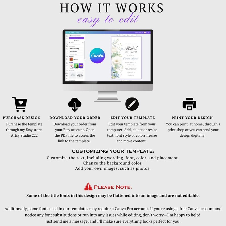 May include: A graphic illustrating how to edit a template using Canva. The steps include purchasing the design, downloading the order, editing the template, and printing the design. Text on the image includes 'How it works easy to edit', 'Customize your template', and 'Please note: Some of the title fonts in this design may be flattened into an image and are not editable.'