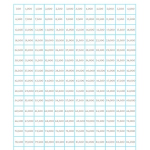 May include: A blue and white word count tracker chart for novelists. The chart is divided into columns with numbers from 500 to 90,000 in increments of 500. The chart is labeled "Novelist Planner" and "Word Count Tracker".
