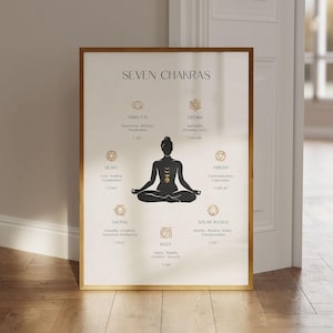 Póster de chakras, arte mural de yoga, póster de yoga, impresiones espirituales, pósteres imprimibles, decoración de estudio de yoga, póster espiritual