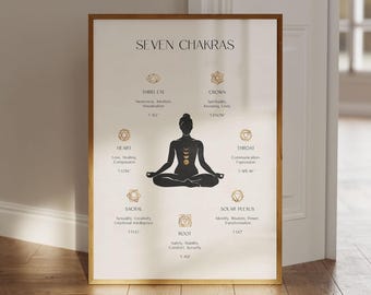 Póster de chakras, arte mural de yoga, póster de yoga, impresiones espirituales, pósteres imprimibles, decoración de estudio de yoga, póster espiritual