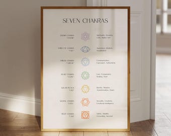 Puede incluir: Un gráfico con los siete chakras, cada uno con un color y un símbolo diferentes. Los chakras están etiquetados con sus nombres y las palabras sánscritas correspondientes. El gráfico también incluye una breve descripción de la función de cada chakra.