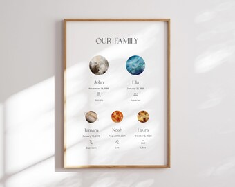 Personalized Family Printable Wall Art, Personalized Family Picture, Family Poster, Zodiac Sign Poster, Family Gift Ideas