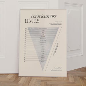 May include: A framed poster with the words "consciousness LEVELS" at the top. The poster features a triangular chart with a list of emotions and their corresponding frequency levels. The poster is in a neutral color palette.