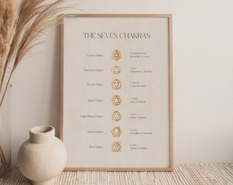 Chakra Poster, Yoga Kunstdruck, Chakren Bild, Spirituelle Deko, Schlafzimmer Wohnzimmer Bilder, Wandbild Spirituell, Energiebild