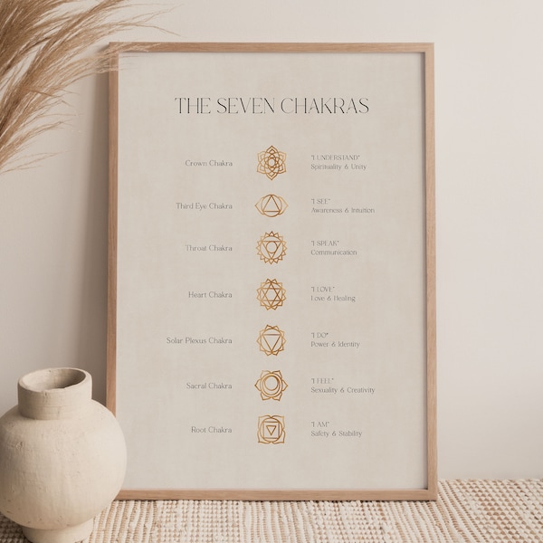 Chakra poster, yoga art print, chakras picture, spiritual decoration, bedroom living room pictures, spiritual wall picture, energy picture