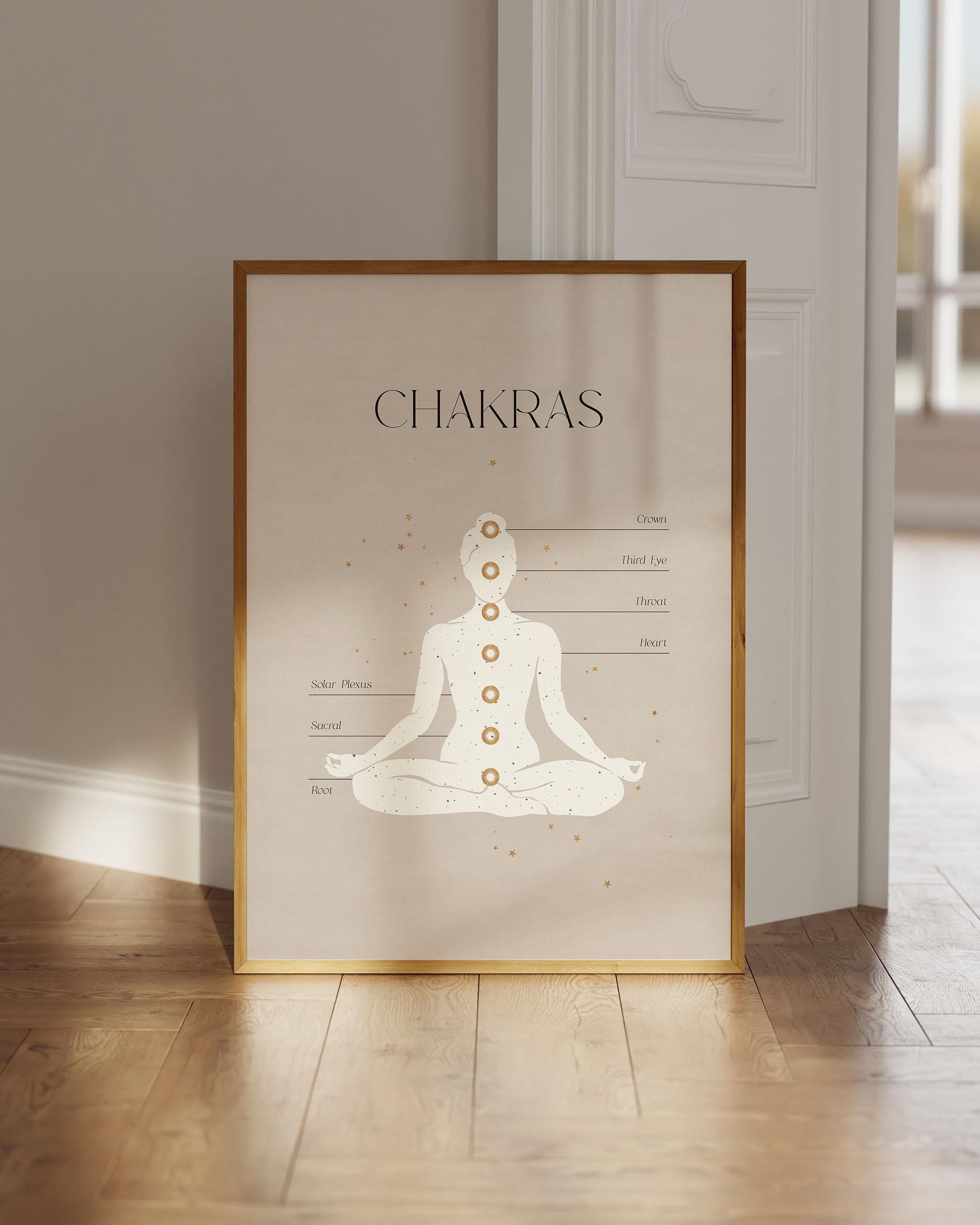 Chakra Poster, Seven Chakras Wall Art, Yoga Poster, Yoga Wall Decor ...