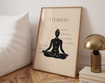Chakra Poster, Yoga Chakras Art Print, Meditation Poster