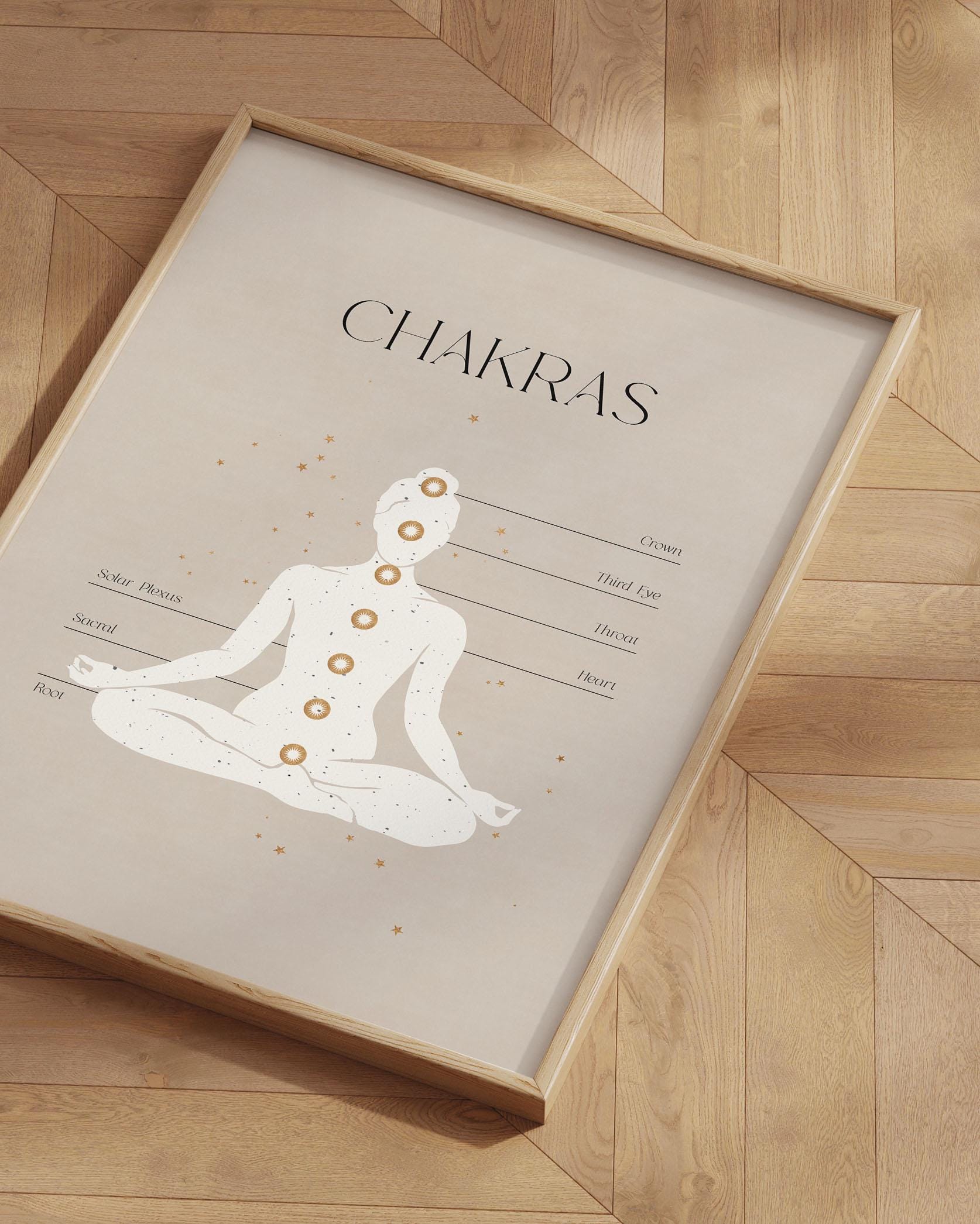 Chakra Poster, Seven Chakras Wall Art, Yoga Poster, Yoga Wall Decor ...