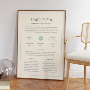 Chakra Poster, Chakra Wall Art, Chakra Print, Aura Energy Wall Art, Gradient Wall Art, Aura Poster Green, Heart Chakra Poster