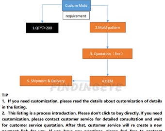 Customized mold requirements (please read the requirements in the listing carefully)