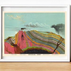 Digitaal, 1893, Geologische Kaart, chromolithograph, afdrukbare educatieve kaart, INSTANT DOWNLOAD, vulkaan, geologie, Yaggy Chart