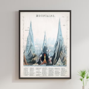Numérique, 1851, Montagnes, Pyrénées, Alpes, Mont Ena, Mont Vésuve, John Emslie, TÉLÉCHARGEMENT INSTANTANÉ, carte imprimable