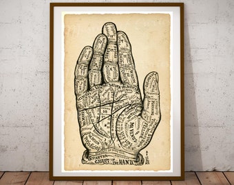 Digital, 1898, Printable Sivartha Chart of The Hand, Book of Life, INSTANT DOWNLOAD, Palmistry, Distressed look Paper Background