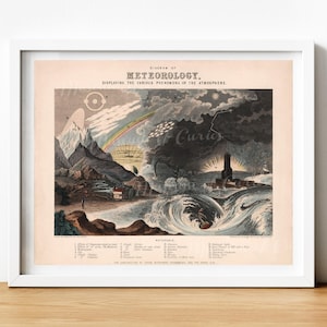 デジタル、1846年、大気のさまざまな現象を示す気象図、即時ダウンロード、3つのサイズ