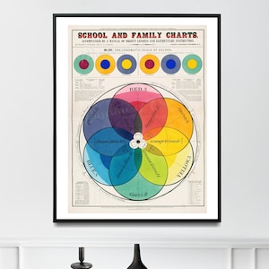 Digital, 1890, Cartas escolares y familiares, No. XIV, La escala cromática de los colores, DESCARGA INSTANTÁNEA