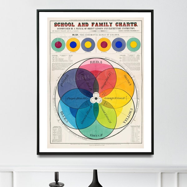 Digital, 1890, School and Family Charts, No. XIV, The Chromatic Scale of Colors, INSTANT DOWNLOAD