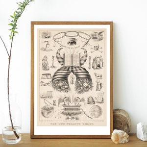 Puede incluir: Una ilustración vintage en blanco y negro del gráfico de los Odd-Fellows. El gráfico presenta una variedad de símbolos, incluyendo un ojo, un libro, una calavera y huesos cruzados, y un globo terráqueo. El texto "In God We Trust" es visible en la parte superior del gráfico.