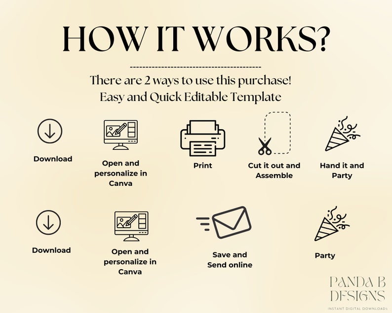 May include: An infographic with the title "HOW IT WORKS?" and instructions for using a digital template. The steps include downloading, opening and personalizing in Canva, printing, cutting, assembling, and celebrating. The bottom of the image has the Panda B Designs logo.