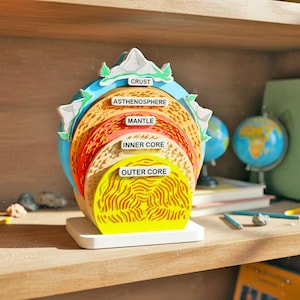 May include: A colorful model of the Earth's layers, including the crust, asthenosphere, mantle, inner core, and outer core. The model is displayed on a wooden shelf with globes, books, and pencils. The model is approximately 6 inches tall.