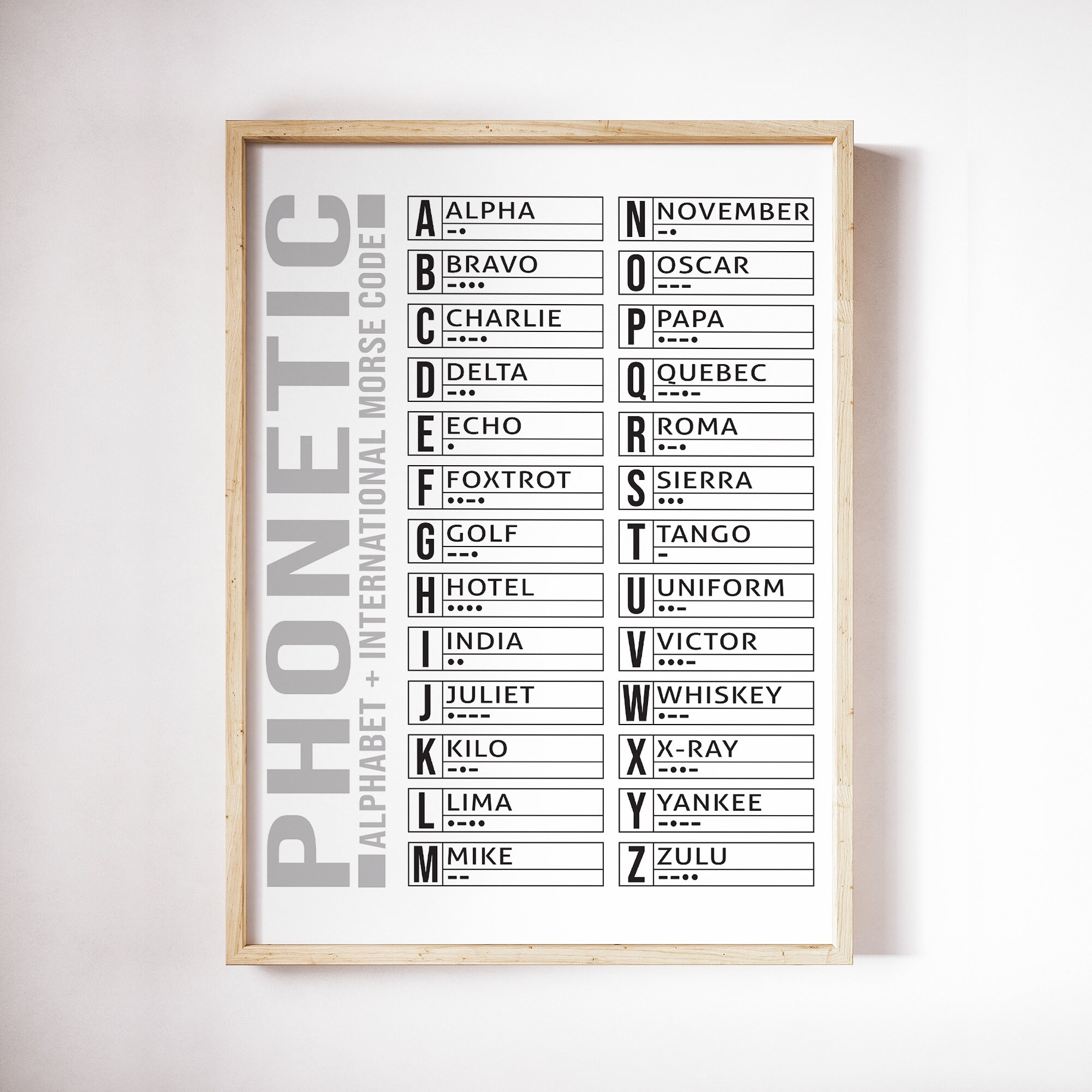 Morse Code Phonetic Alphabet Nato International Phonetics | Etsy