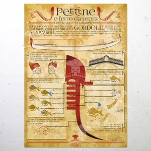 Poster - Comb Or Iron Prow