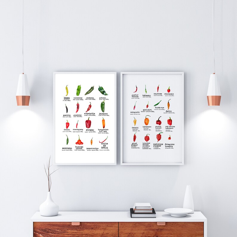 Kitchen Décor Chilli Print Kitchen Wall Art Chilli Wall Etsy