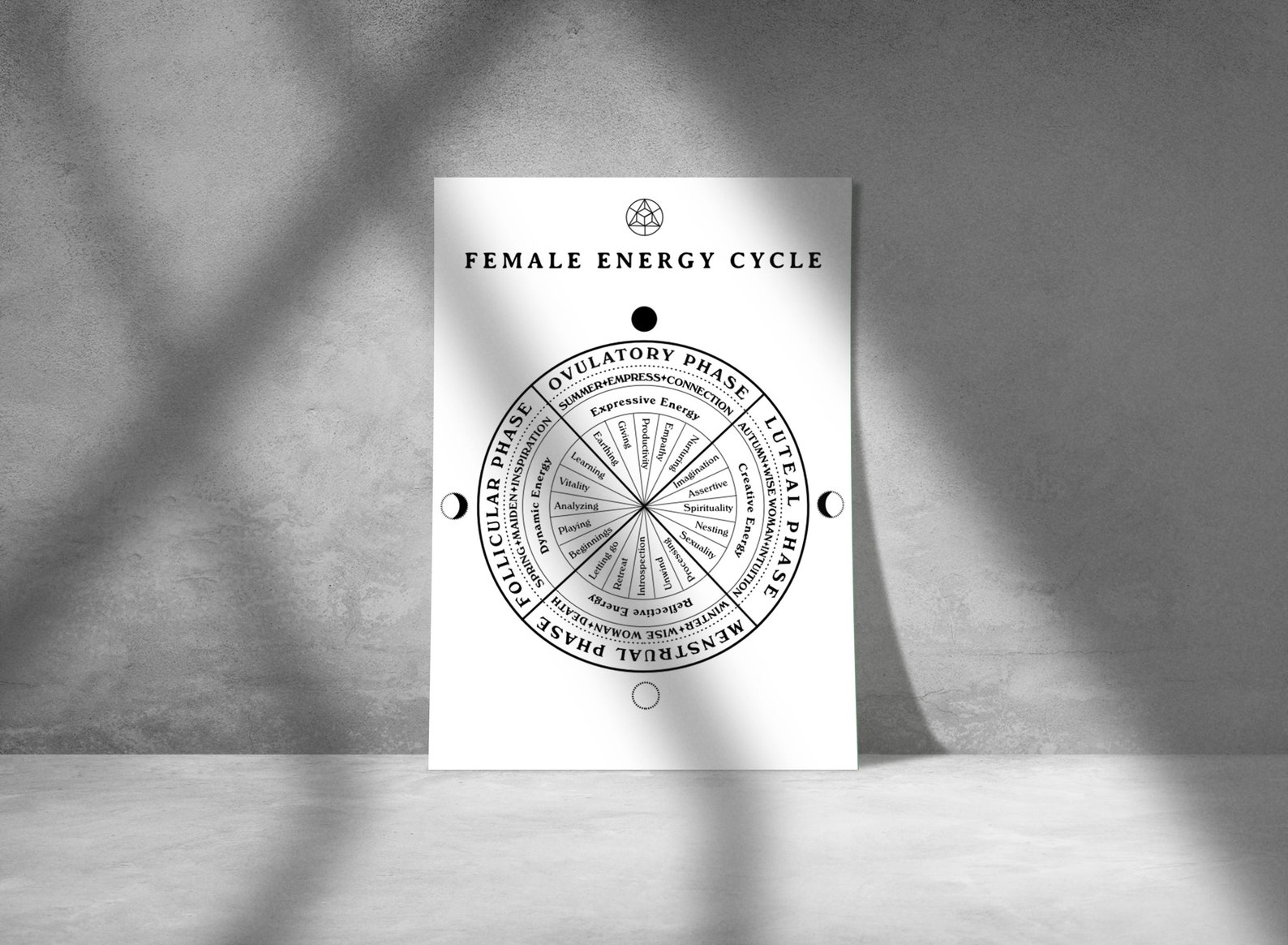 PRINTABLE Menstrual Cycle Chart 3 Colors, 2 Sizes - Etsy