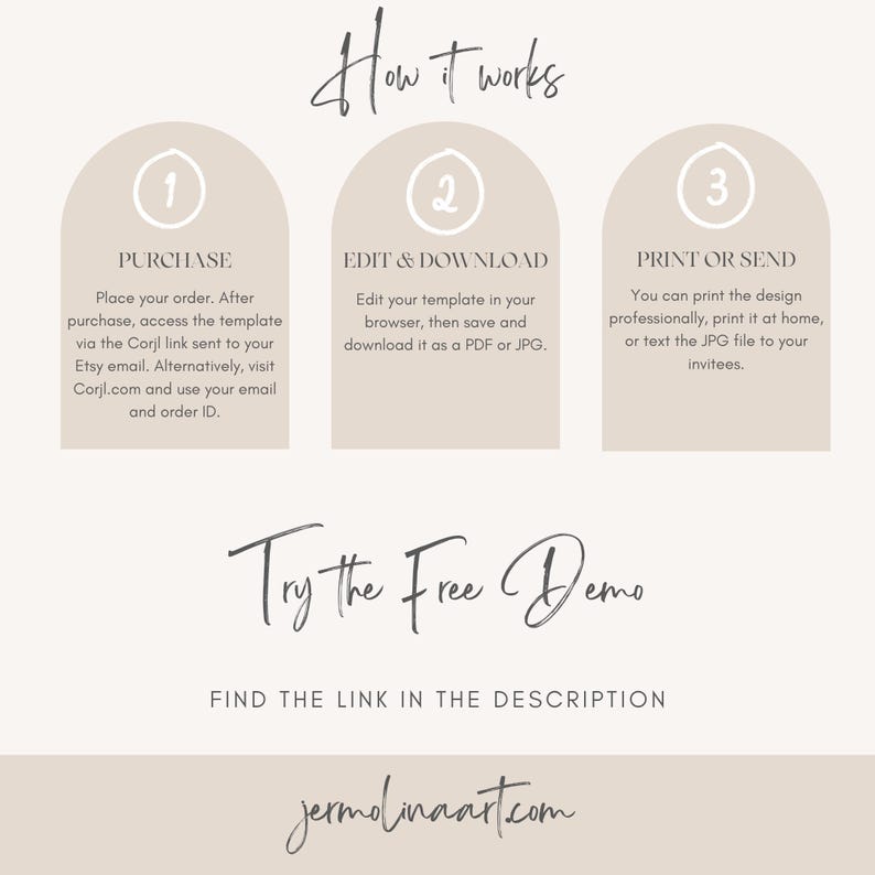 May include: A beige infographic detailing a three-step process: Purchase, Edit & Download, and Print or Send. The text "How it works" and "Try the Free Demo" are displayed, along with a website address.
