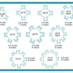 Puede incluir: Un diagrama que muestra varios tama&ntilde;os de mesas circulares y sus capacidades de asiento, desde mesas de 30-39 pulgadas de radio con 3 sillas hasta mesas de 72 pulgadas de radio con 8 o 10 sillas, ilustrado con contornos en color verde azulado.
