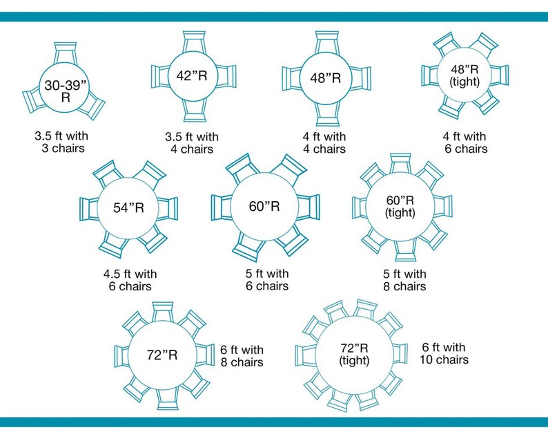Puede incluir: Un diagrama que muestra varios tama&ntilde;os de mesas circulares y sus capacidades de asiento, desde mesas de 30-39 pulgadas de radio con 3 sillas hasta mesas de 72 pulgadas de radio con 8 o 10 sillas, ilustrado con contornos en color verde azulado.