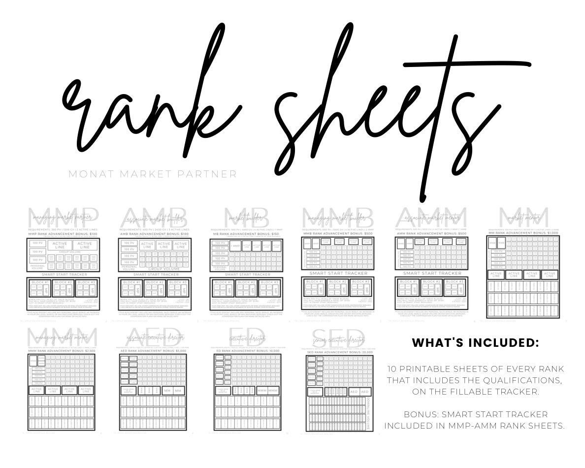 Monat Market Partner Monat Rank Sheets Monat MP Ranks Monat Etsy
