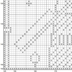 May include: A black and white grid with the letters "E" in each square. The grid is labeled with numbers from 145 to 170 along the bottom and 120 to 152 along the left side.