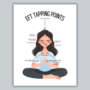 EFT Tapping Points Labeled / Emotional Freedom Technique / Self-Care