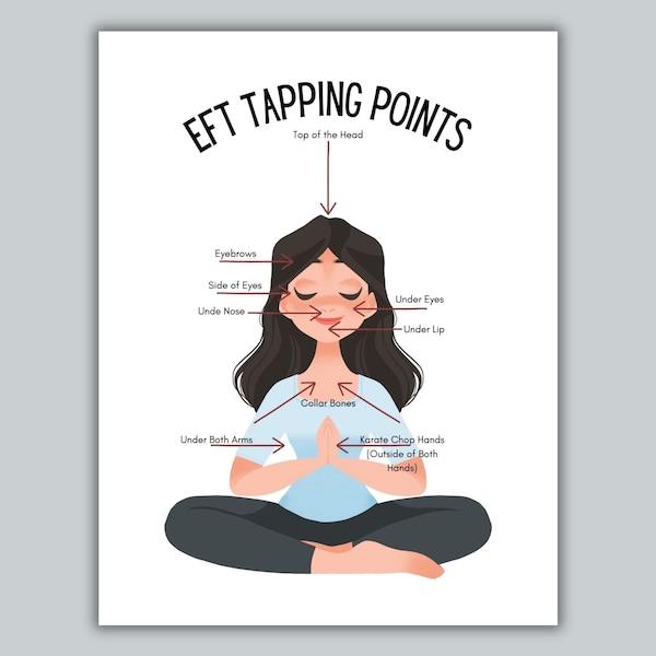 EFT Tapping Points Labeled / Emotional Freedom Technique / Self-Care