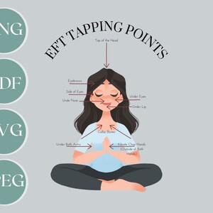 EFT Tapping Points Labeled / Emotional Freedom Technique / Self-care - Etsy